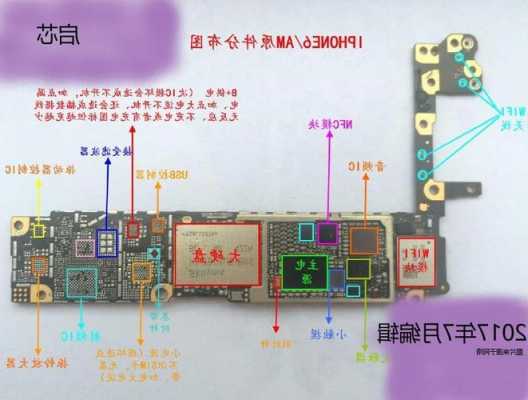 iphone手机工作原理