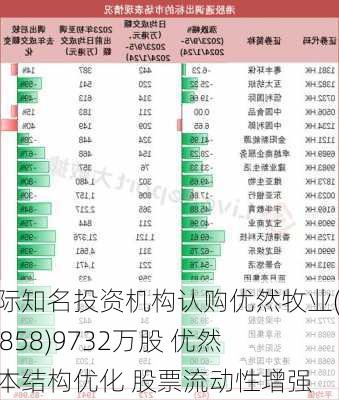 国际知名投资机构认购优然牧业(09858)9732万股 优然股本结构优化 股票流动性增强