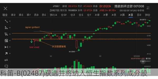 科笛-B(02487)获选并将纳入恒生指数系列成分股