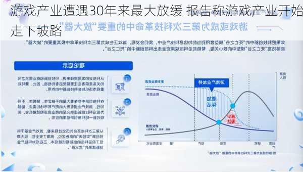 游戏产业遭遇30年来最大放缓 报告称游戏产业开始走下坡路