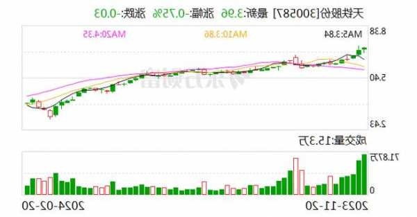 天铁股份：拟在庐江高新区投资年产10万吨改性石墨负极材料项目 总投资约14.5亿元