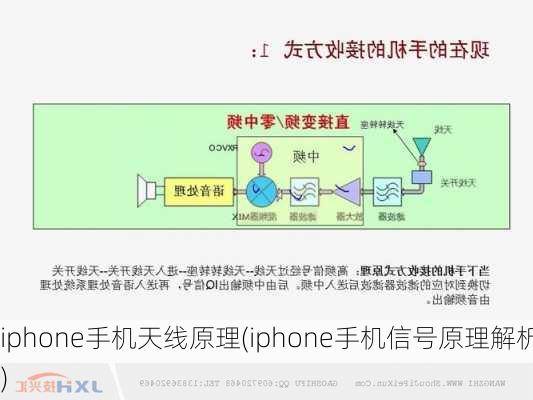 iphone手机天线原理(iphone手机信号原理解析)