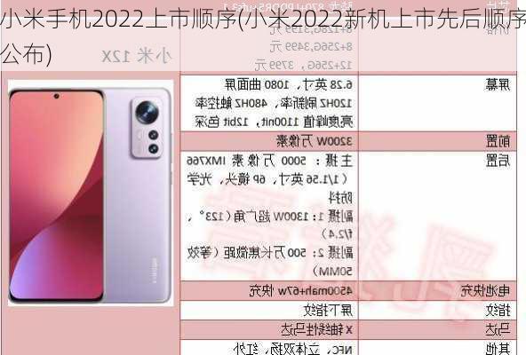 小米手机2022上市顺序(小米2022新机上市先后顺序公布)