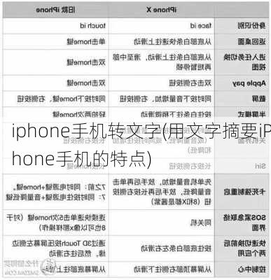 iphone手机转文字(用文字摘要iPhone手机的特点)