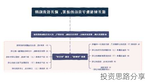 投资思路分享