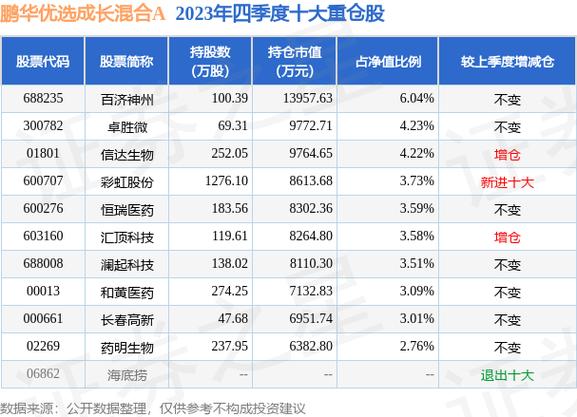 鹏华品质优选混合A净值下挫0.63%，近月收益率领先，投资者需谨慎应对市场波动