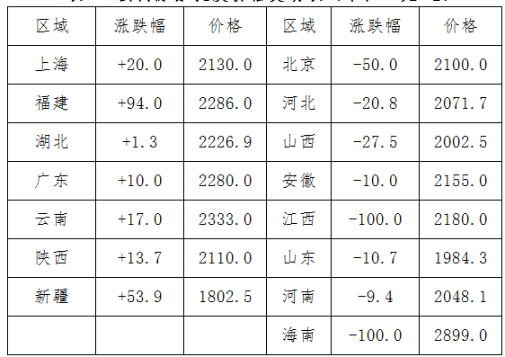 今天国内尿素价格 2024年2月22日