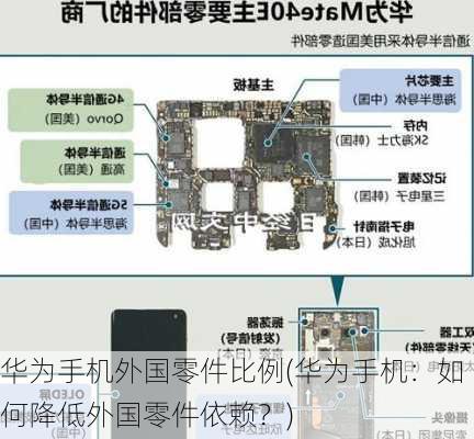 华为手机外国零件比例(华为手机：如何降低外国零件依赖？)