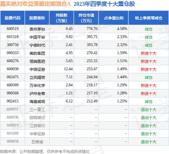 嘉实策略混合净值下跌0.58%，1个月收益排名第375，投资者需警觉市场波动！