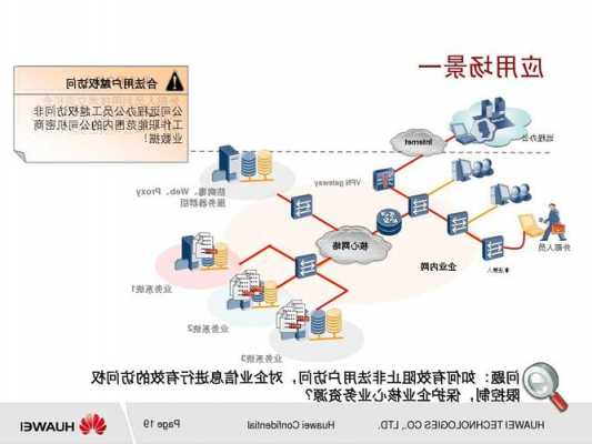 华为手机终端安全架构设置