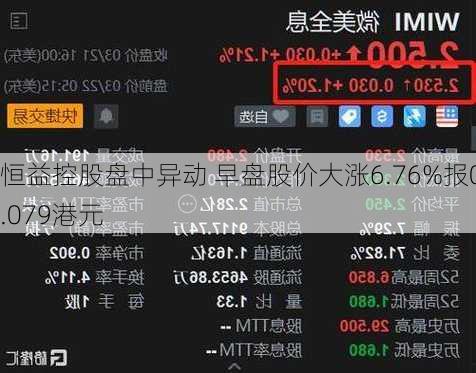 恒益控股盘中异动 早盘股价大涨6.76%报0.079港元