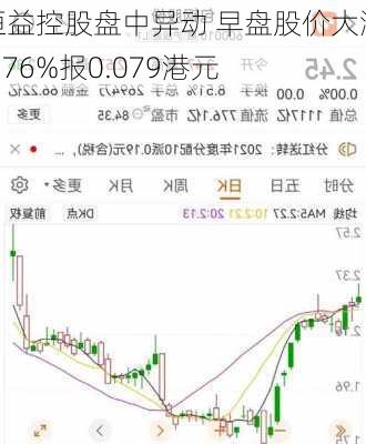 恒益控股盘中异动 早盘股价大涨6.76%报0.079港元