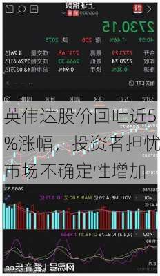 英伟达股价回吐近5%涨幅，投资者担忧市场不确定性增加