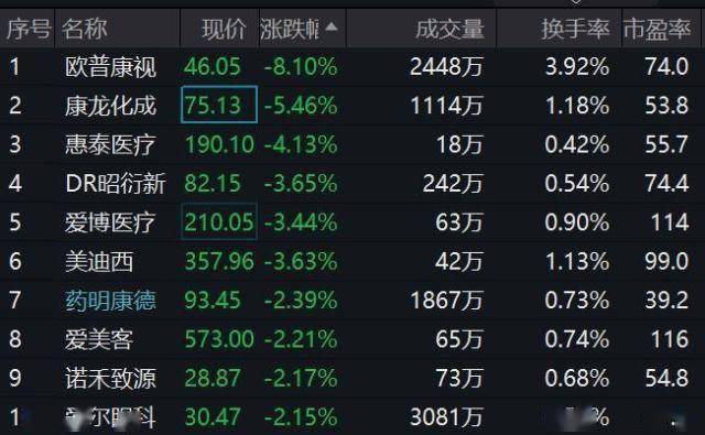 医药板块爆发增长：华安证券看好，沪深300指数上扬1.4%，中证医疗指数微增，美联储降息预期助力