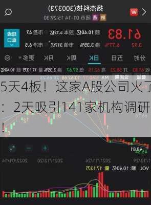 5天4板！这家A股公司火了：2天吸引141家机构调研！