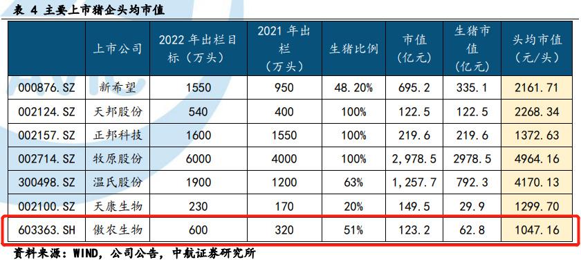 中信证券：2023年全球农产品市场挑战，2024年部分供应有望恢复