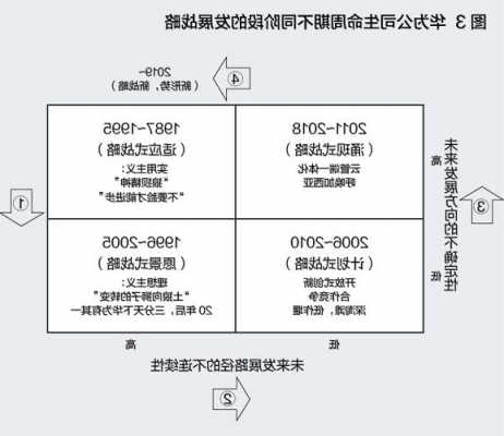 华为手机生命周期分析