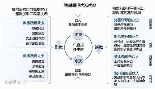 华为手机生命周期分析