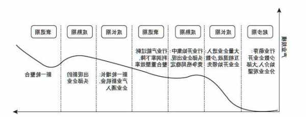 华为手机生命周期分析