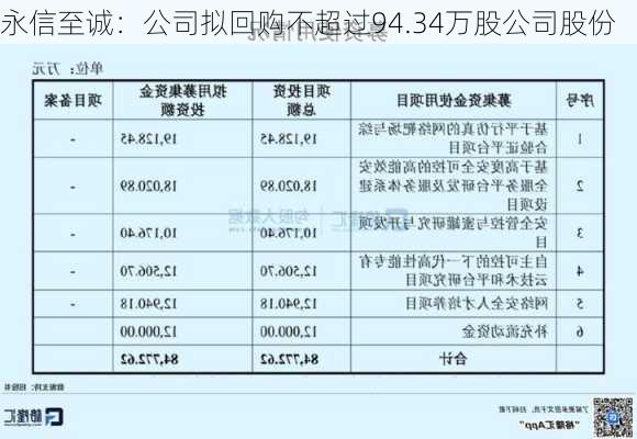 永信至诚：公司拟回购不超过94.34万股公司股份