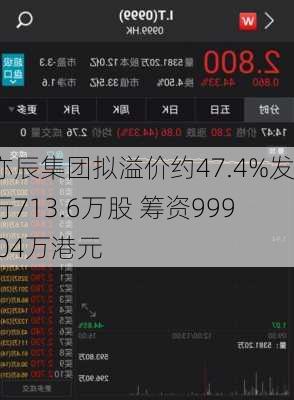 亦辰集团拟溢价约47.4%发行713.6万股 筹资999.04万港元