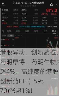 港股异动，创新药拉升，药明康德、药明生物大涨超4%，高纯度的港股通创新药ETF(159570)涨超1%！