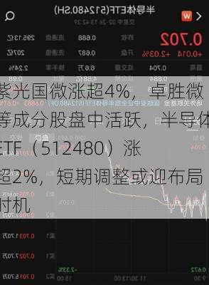 紫光国微涨超4%，卓胜微等成分股盘中活跃，半导体ETF（512480）涨超2%，短期调整或迎布局时机