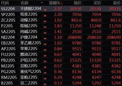 国内商品期货夜盘期货开盘 焦煤等跌超2%