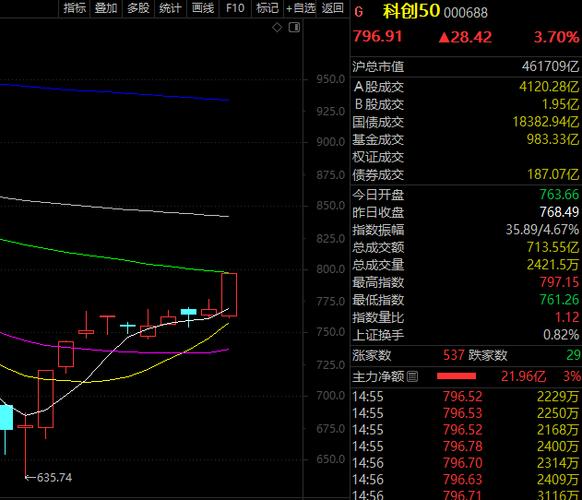 暴拉，千亿AI龙头涨停！两大指数进入技术性牛市，优质高成长科技股揭秘（附股）