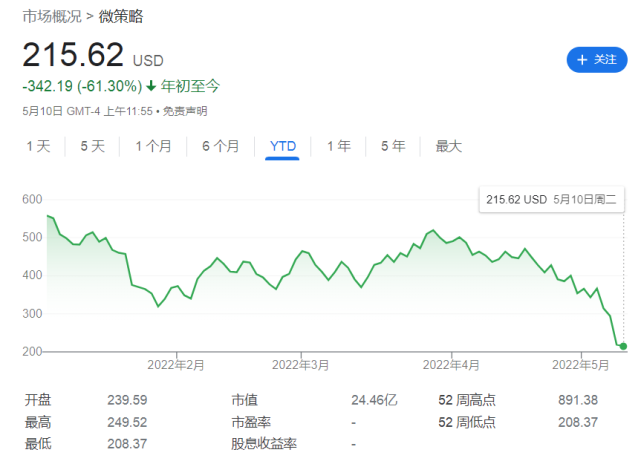 Workday跌4.76% 股价跌破300美元大关