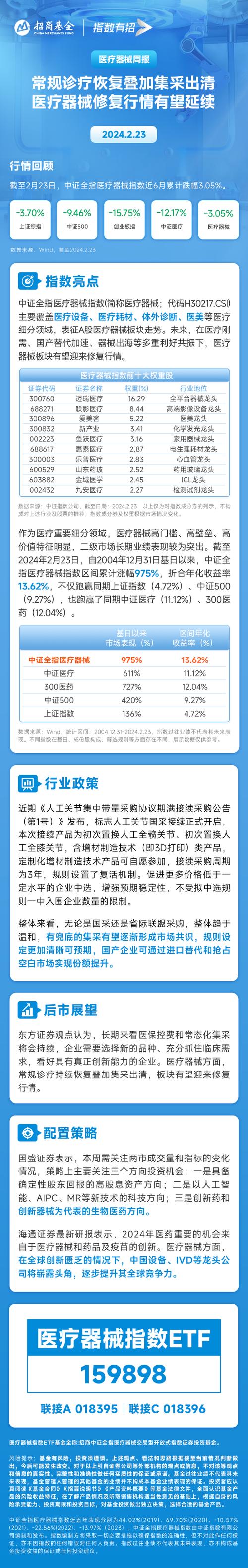 常规诊疗恢复叠加集采出清，医疗器械修复行情有望延续