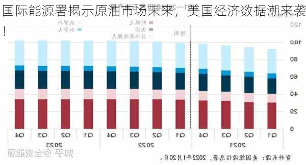 国际能源署揭示原油市场未来，美国经济数据潮来袭！