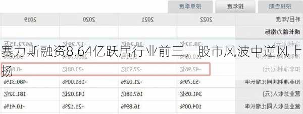 赛力斯融资8.64亿跃居行业前三，股市风波中逆风上扬