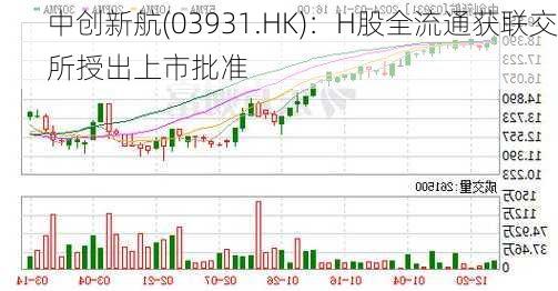 中创新航(03931.HK)：H股全流通获联交所授出上市批准