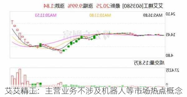 艾艾精工：主营业务不涉及机器人等市场热点概念