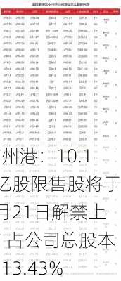 广州港：10.14亿股限售股将于3月21日解禁上市 占公司总股本的13.43%