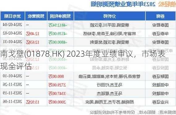 南戈壁(01878.HK) 2023年度业绩审议，市场表现全评估