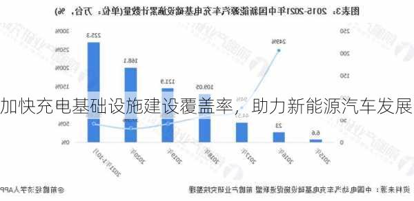 加快充电基础设施建设覆盖率，助力新能源汽车发展