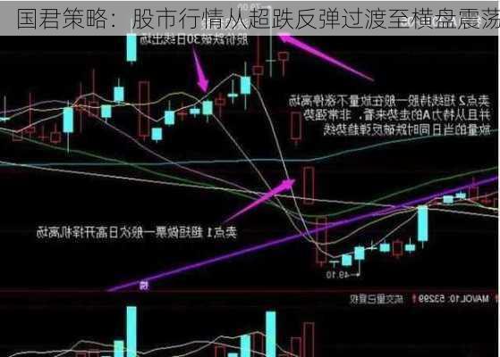 国君策略：股市行情从超跌反弹过渡至横盘震荡