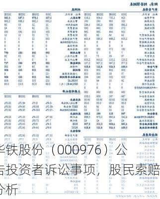 华铁股份（000976）公告投资者诉讼事项，股民索赔分析