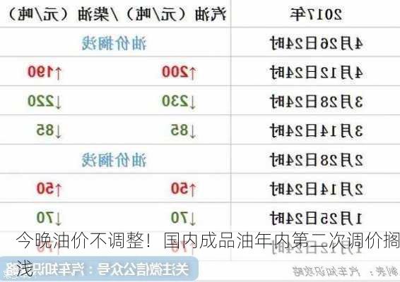 今晚油价不调整！国内成品油年内第二次调价搁浅