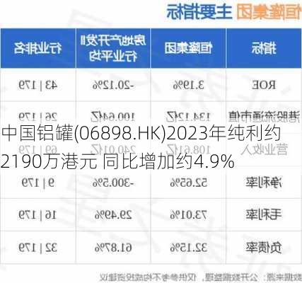 中国铝罐(06898.HK)2023年纯利约2190万港元 同比增加约4.9%