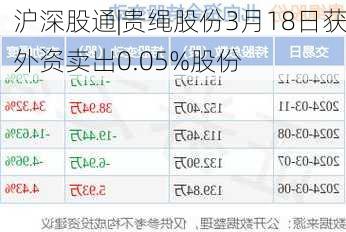 沪深股通|贵绳股份3月18日获外资卖出0.05%股份