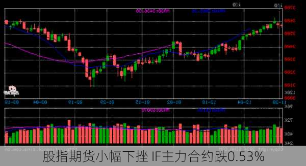 股指期货小幅下挫 IF主力合约跌0.53%