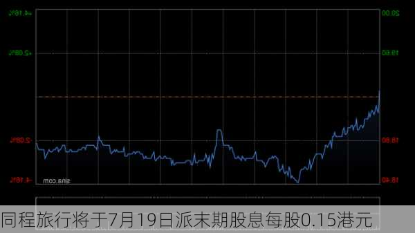 同程旅行将于7月19日派末期股息每股0.15港元