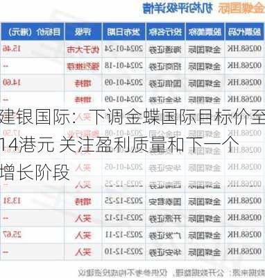 建银国际：下调金蝶国际目标价至14港元 关注盈利质量和下一个增长阶段