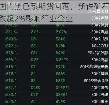 国内黑色系期货回落，新铁矿石跌超2%影响行业企业