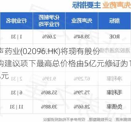 先声药业(02096.HK)将现有股份回购建议项下最高总价格由5亿元修订为10亿元