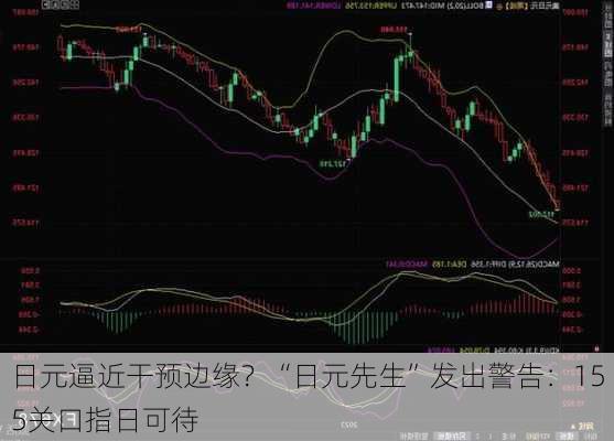 日元逼近干预边缘？“日元先生”发出警告：155关口指日可待