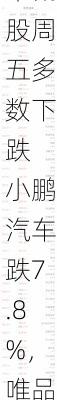 热门中概股周五多数下跌 小鹏汽车跌7.8%，唯品会跌6%